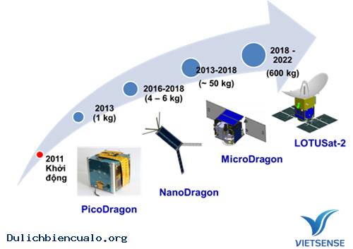 Năm 2018, Việt Nam Sẽ Phóng Vệ Tinh Vào Vũ Trụ - Ảnh 2 Năm 2018, Việt Nam Sẽ Phóng Vệ Tinh Vào Vũ Trụ - Ảnh 2
